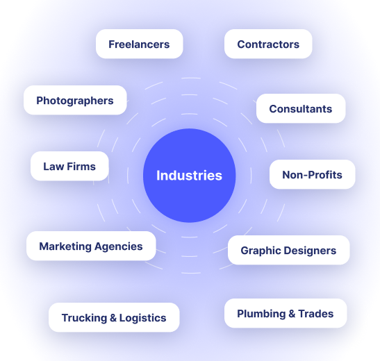 Industries Overview