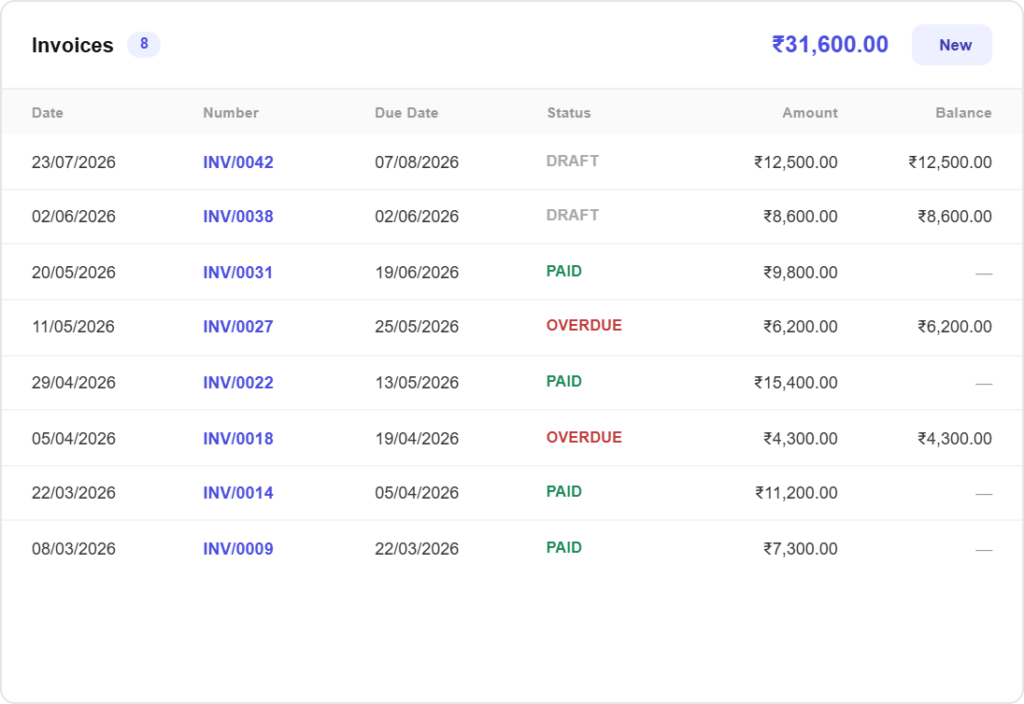 gst-freelancers-know-who-owes-you-client-balance