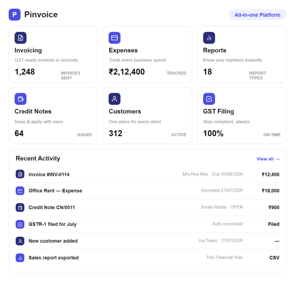 gst-invoicing-platform-features-overview