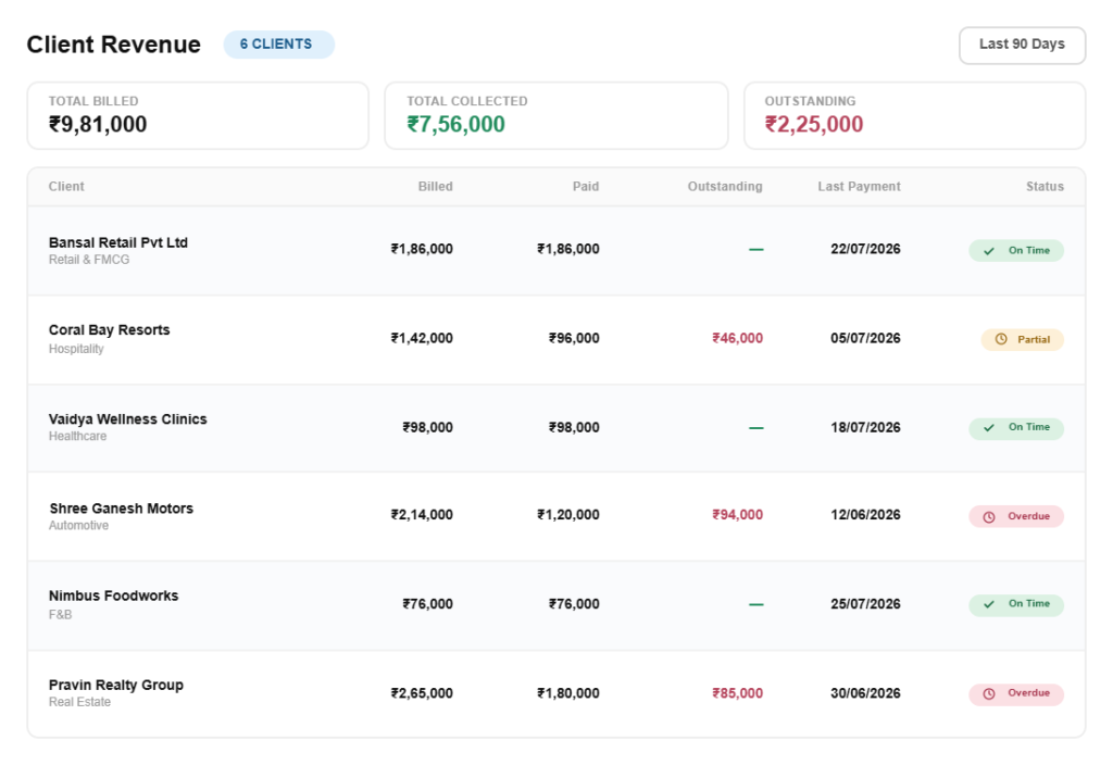 pinvoice-marketing-agency-client-revenue-who-actually-pay